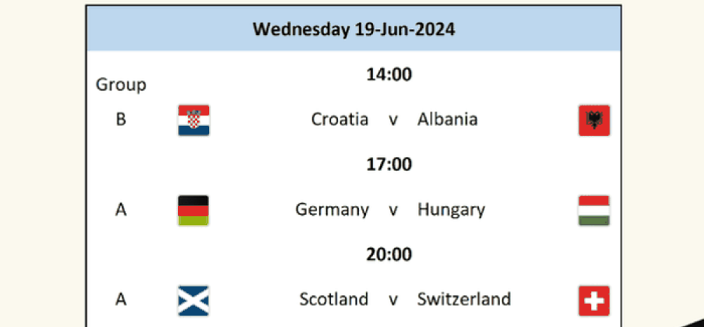 Highland Eurozone Matchday 6